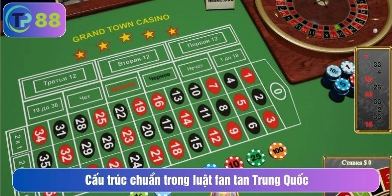 Cấu trúc chuẩn trong luật fan tan Trung Quốc