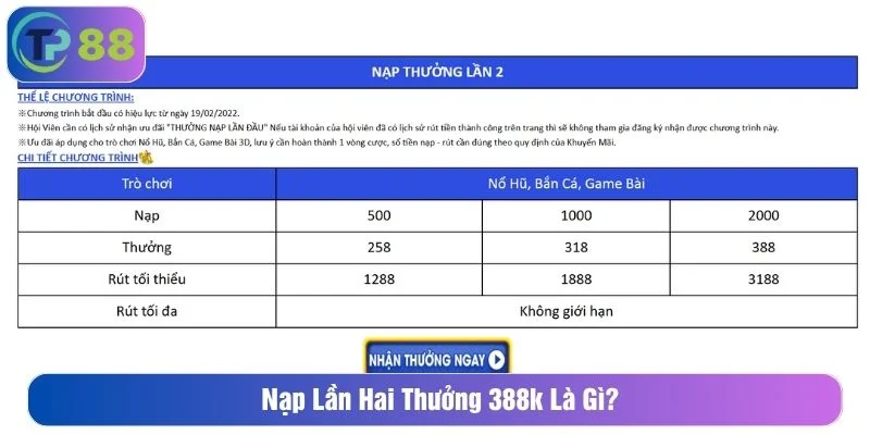 Chương trình thưởng nạp lần hai thu hút người chơi