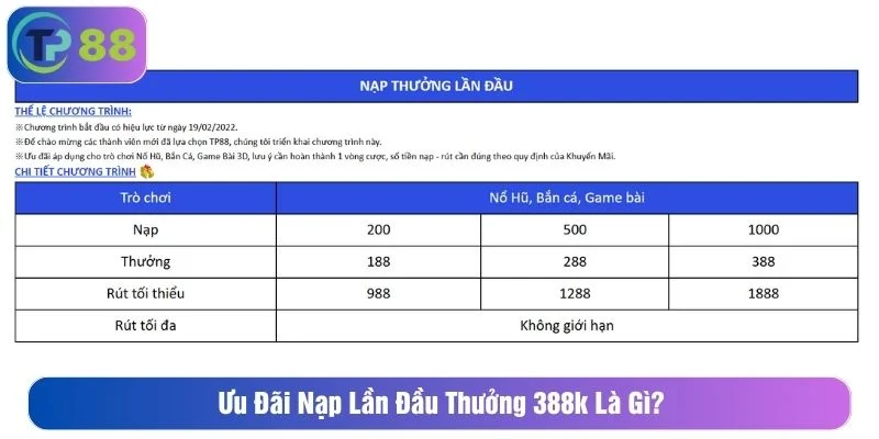 Thưởng nạp lần đầu thu hút thành viên mới