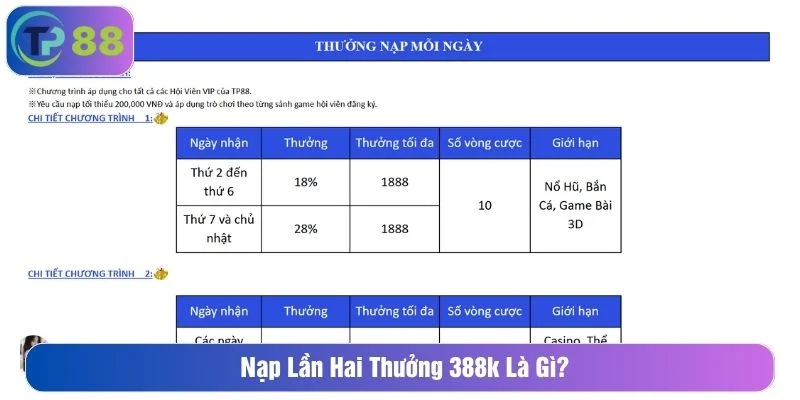 Thưởng nạp mỗi ngày giúp người chơi gia tăng vốn