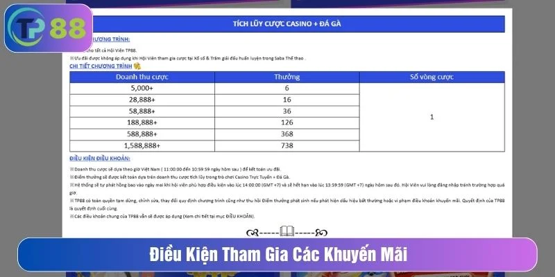 Các khuyến mãi đều có thể lệ rõ ràng