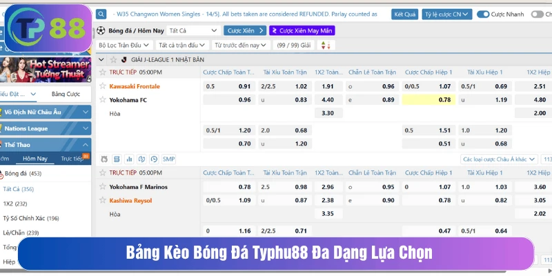 Bảng kèo bóng đá với đa dạng lựa chọn khi cá độ